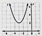 BIG IDEAS MATH Algebra 2: Common Core Student Edition 2015, Chapter 5, Problem 2CA 