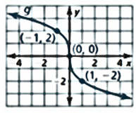 BIG IDEAS MATH Algebra 2: Common Core Student Edition 2015, Chapter 5, Problem 3CT 