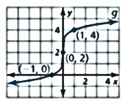 BIG IDEAS MATH Algebra 2: Common Core Student Edition 2015, Chapter 5, Problem 4CT 