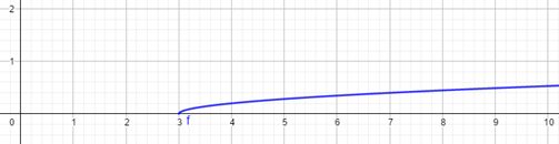 BIG IDEAS MATH Algebra 2: Common Core Student Edition 2015, Chapter 5.3, Problem 13E 