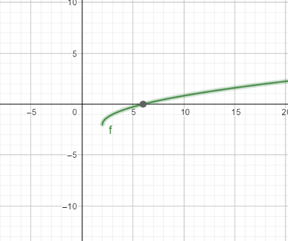 BIG IDEAS MATH Algebra 2: Common Core Student Edition 2015, Chapter 5.3, Problem 27E 