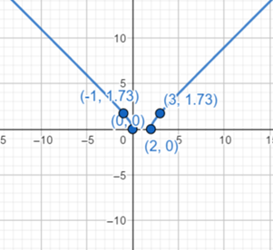 BIG IDEAS MATH Algebra 2: Common Core Student Edition 2015, Chapter 5.3, Problem 30E 