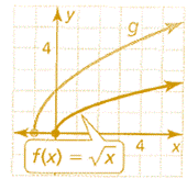 BIG IDEAS MATH Algebra 2: Common Core Student Edition 2015, Chapter 5.3, Problem 45E 