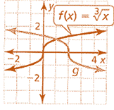 BIG IDEAS MATH Algebra 2: Common Core Student Edition 2015, Chapter 5.3, Problem 46E 