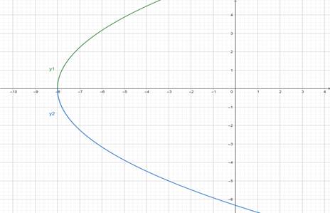 BIG IDEAS MATH Algebra 2: Common Core Student Edition 2015, Chapter 5.3, Problem 55E 