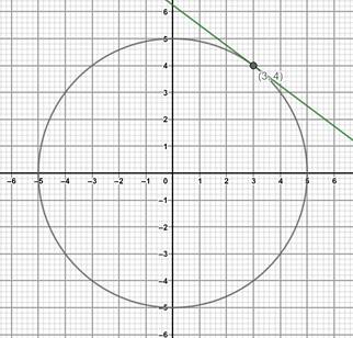 BIG IDEAS MATH Algebra 2: Common Core Student Edition 2015, Chapter 5.4, Problem 50E 