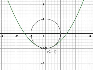 BIG IDEAS MATH Algebra 2: Common Core Student Edition 2015, Chapter 5.4, Problem 51E 