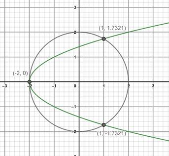 BIG IDEAS MATH Algebra 2: Common Core Student Edition 2015, Chapter 5.4, Problem 52E 