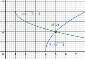 BIG IDEAS MATH Algebra 2: Common Core Student Edition 2015, Chapter 5.4, Problem 58E 