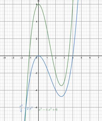 BIG IDEAS MATH Algebra 2: Common Core Student Edition 2015, Chapter 5.4, Problem 69E 