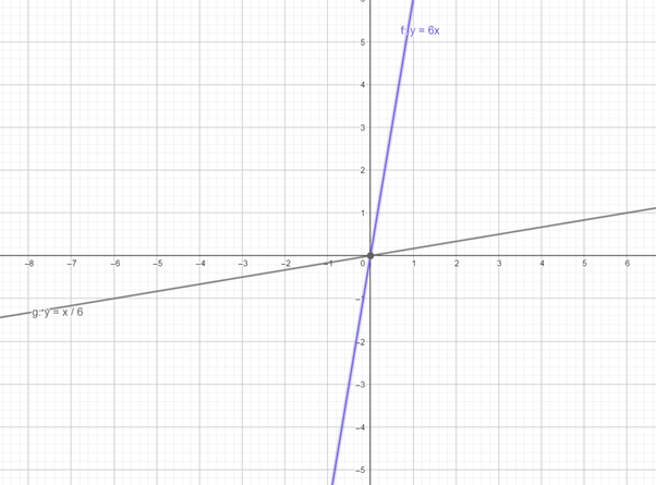 BIG IDEAS MATH Algebra 2: Common Core Student Edition 2015, Chapter 5.6, Problem 13E 