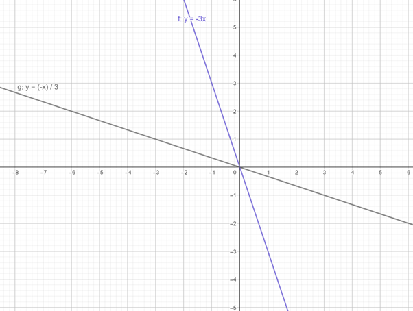 BIG IDEAS MATH Algebra 2: Common Core Student Edition 2015, Chapter 5.6, Problem 14E 