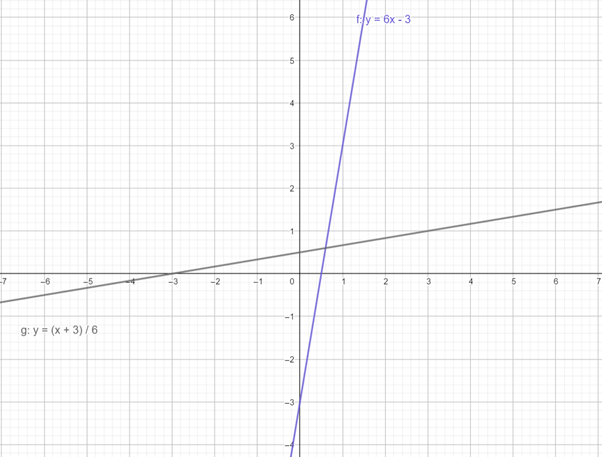 BIG IDEAS MATH Algebra 2: Common Core Student Edition 2015, Chapter 5.6, Problem 16E 