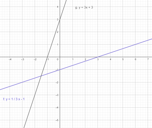 BIG IDEAS MATH Algebra 2: Common Core Student Edition 2015, Chapter 5.6, Problem 18E 