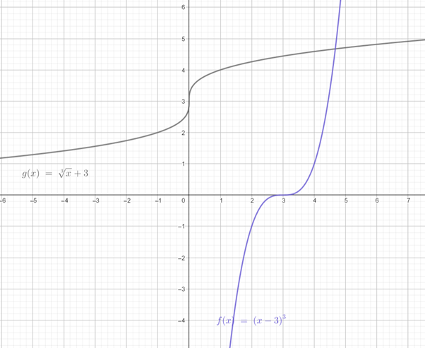 BIG IDEAS MATH Algebra 2: Common Core Student Edition 2015, Chapter 5.6, Problem 25E 