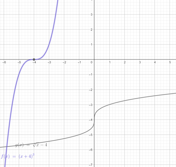 BIG IDEAS MATH Algebra 2: Common Core Student Edition 2015, Chapter 5.6, Problem 26E 