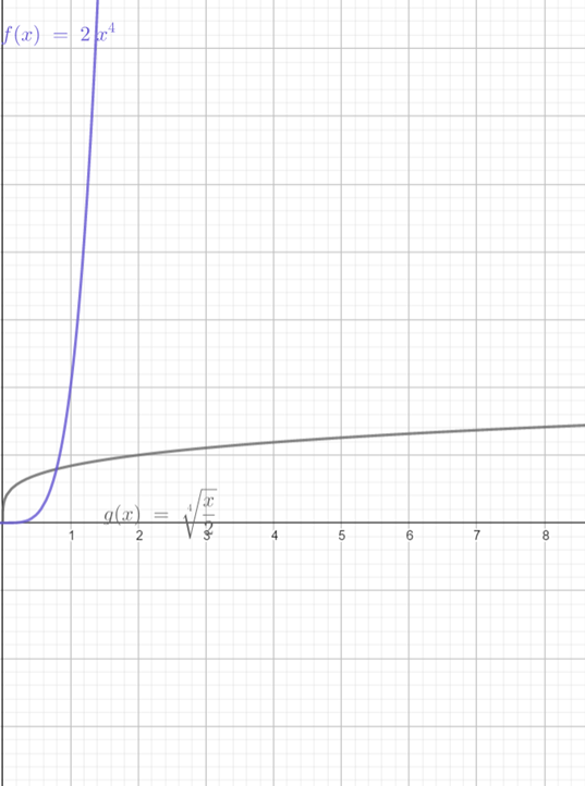 BIG IDEAS MATH Algebra 2: Common Core Student Edition 2015, Chapter 5.6, Problem 27E 