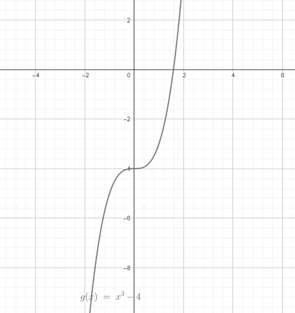 BIG IDEAS MATH Algebra 2: Common Core Student Edition 2015, Chapter 5.6, Problem 66E 