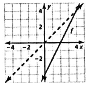 BIG IDEAS MATH Algebra 2: Common Core Student Edition 2015, Chapter 5.6, Problem 70E 