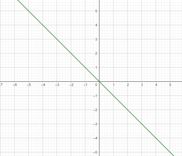 BIG IDEAS MATH Algebra 2: Common Core Student Edition 2015, Chapter 5.6, Problem 72E , additional homework tip  1