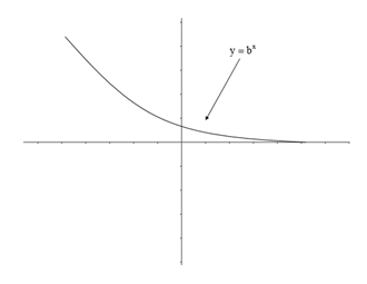 BIG IDEAS MATH Algebra 2: Common Core Student Edition 2015, Chapter 6, Problem 1CA 