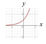 BIG IDEAS MATH Algebra 2: Common Core Student Edition 2015, Chapter 6, Problem 5CT , additional homework tip  2