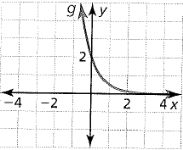 BIG IDEAS MATH Algebra 2: Common Core Student Edition 2015, Chapter 6, Problem 6CT , additional homework tip  1