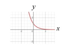 BIG IDEAS MATH Algebra 2: Common Core Student Edition 2015, Chapter 6, Problem 6CT , additional homework tip  2