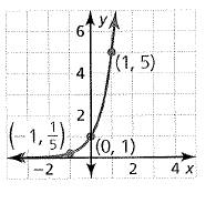 BIG IDEAS MATH Algebra 2: Common Core Student Edition 2015, Chapter 6.1, Problem 20E 