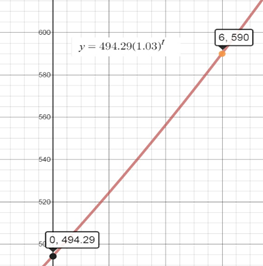 BIG IDEAS MATH Algebra 2: Common Core Student Edition 2015, Chapter 6.1, Problem 22E 