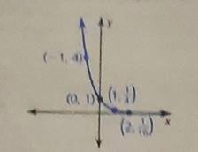 BIG IDEAS MATH Algebra 2: Common Core Student Edition 2015, Chapter 6.1, Problem 46E , additional homework tip  1