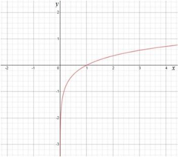 BIG IDEAS MATH Algebra 2: Common Core Student Edition 2015, Chapter 6.3, Problem 3E , additional homework tip  2