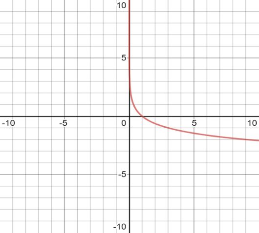 BIG IDEAS MATH Algebra 2: Common Core Student Edition 2015, Chapter 6.3, Problem 57E 