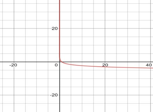 BIG IDEAS MATH Algebra 2: Common Core Student Edition 2015, Chapter 6.3, Problem 62E 