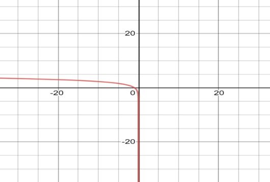 BIG IDEAS MATH Algebra 2: Common Core Student Edition 2015, Chapter 6.3, Problem 63E 