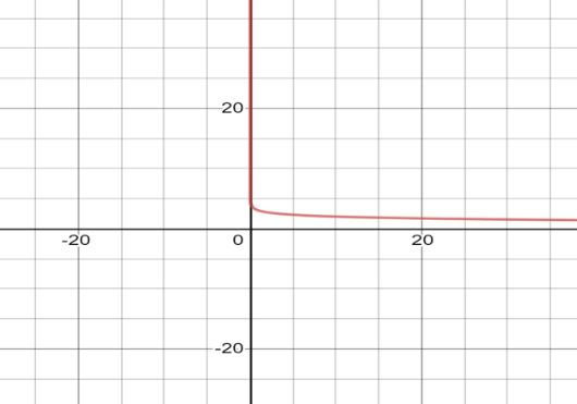 BIG IDEAS MATH Algebra 2: Common Core Student Edition 2015, Chapter 6.3, Problem 64E 