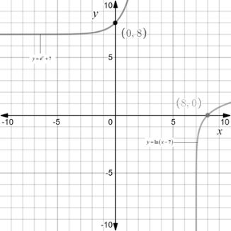 BIG IDEAS MATH Algebra 2: Common Core Student Edition 2015, Chapter 6.4, Problem 19Q 