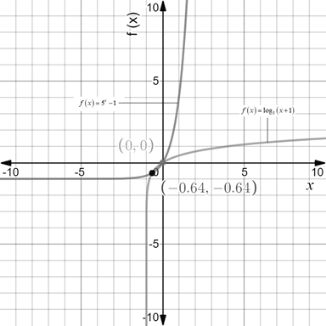 BIG IDEAS MATH Algebra 2: Common Core Student Edition 2015, Chapter 6.4, Problem 20Q 