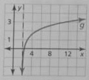 BIG IDEAS MATH Algebra 2: Common Core Student Edition 2015, Chapter 6.4, Problem 21Q , additional homework tip  1
