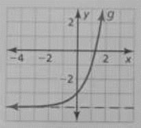 BIG IDEAS MATH Algebra 2: Common Core Student Edition 2015, Chapter 6.4, Problem 22Q , additional homework tip  1