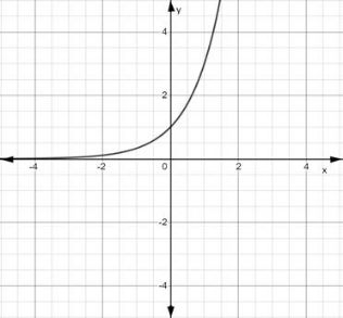 BIG IDEAS MATH Algebra 2: Common Core Student Edition 2015, Chapter 6.4, Problem 22Q , additional homework tip  2