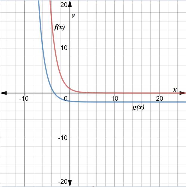 BIG IDEAS MATH Algebra 2: Common Core Student Edition 2015, Chapter 6.4, Problem 23E 