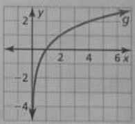 BIG IDEAS MATH Algebra 2: Common Core Student Edition 2015, Chapter 6.4, Problem 23Q , additional homework tip  1