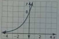 BIG IDEAS MATH Algebra 2: Common Core Student Edition 2015, Chapter 6.4, Problem 25E , additional homework tip  1