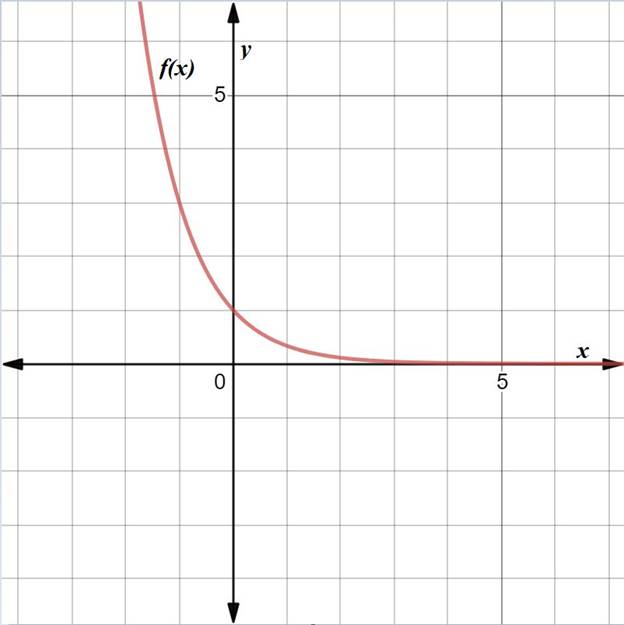 BIG IDEAS MATH Algebra 2: Common Core Student Edition 2015, Chapter 6.4, Problem 26E , additional homework tip  2