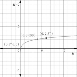 BIG IDEAS MATH Algebra 2: Common Core Student Edition 2015, Chapter 6.4, Problem 26Q 