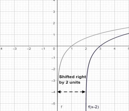 BIG IDEAS MATH Algebra 2: Common Core Student Edition 2015, Chapter 6.4, Problem 31E , additional homework tip  2