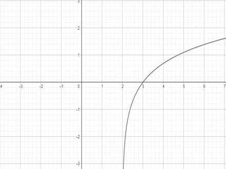 BIG IDEAS MATH Algebra 2: Common Core Student Edition 2015, Chapter 6.4, Problem 31E , additional homework tip  3