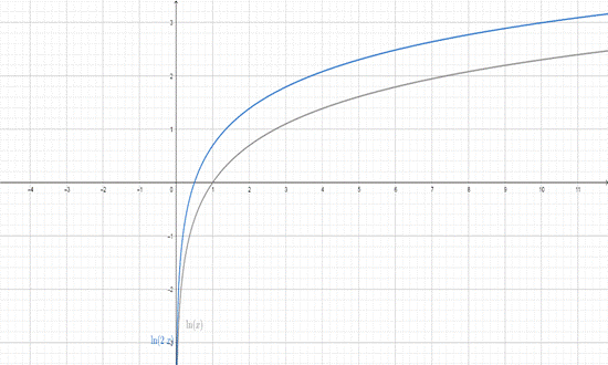 BIG IDEAS MATH Algebra 2: Common Core Student Edition 2015, Chapter 6.4, Problem 34E , additional homework tip  2