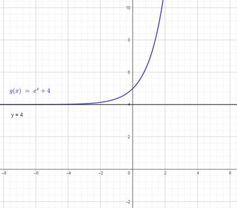 BIG IDEAS MATH Algebra 2: Common Core Student Edition 2015, Chapter 6.4, Problem 45E 